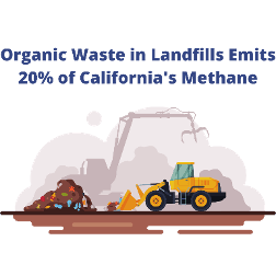 Organic Waste in Landfills Graphic