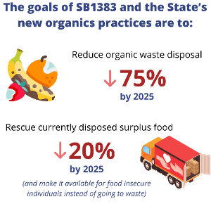 Organic Practice Goals Graphic